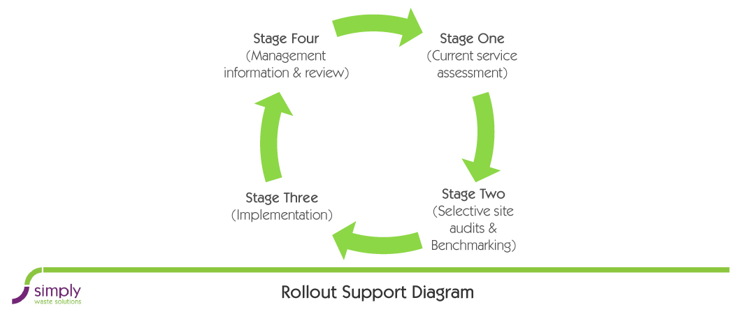 rollout supporting diagram